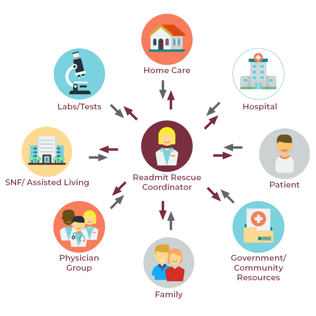 Readmit Rescue coordinator job role graphic